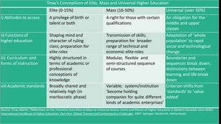 Trow’s Conceptions of Elite, Mass and Universal Higher Education
Elite (0-15%) Mass (16-50%) Universal (over 50%)
i) Attit...