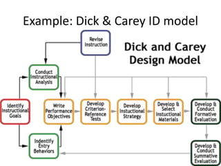 Example: Dick & Carey ID model
 