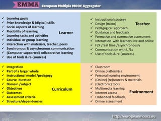  Learning goals
 Prior knowledge & (digital) skills
 Social aspects of learning
 Flexibility of learning
 Learning tasks and activities
 Individual or group learning
 Interaction with materials, teacher, peers
 Synchronous & asynchronous communication
 (Computer supported) collaborative learning
 Use of tools & re-(sources)
 Classroom
 Online platform(s)
 Personal learning environment
 (Online) (re)sources & materials
 (Electronic) tools
 Multimedia learning
 Internet access
 Embedded feedback,
 Online assessment
 Integration
 Part of a larger whole
 Instructional model /pedagogy
 Course duration
 Domain /subject
 Objectives
 Outcomes
 Assessment criteria
 Structure/dependencies
 Instructional strategy
 Design (micro)
 Pedagogical approach
 Guidance and feedback
 Formative and summative assessment
 Interaction with learners live and online
 F2F /real time /asynchronously
 Communication with L /Ls
 Use of tools & re-(sources)
Teacher
Learner
Curriculum
Environment
 