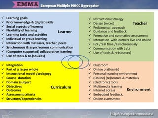  Learning goals
 Prior knowledge & (digital) skills
 Social aspects of learning
 Flexibility of learning
 Learning tasks and activities
 Individual or group learning
 Interaction with materials, teacher, peers
 Synchronous & asynchronous communication
 (Computer supported) collaborative learning
 Use of tools & re-(sources)
 Classroom
 Online platform(s)
 Personal learning environment
 (Online) (re)sources & materials
 (Electronic) tools
 Multimedia learning
 Internet access
 Embedded feedback,
 Online assessment
 Integration
 Part of a larger whole
 Instructional model /pedagogy
 Course duration
 Domain /subject
 Objectives
 Outcomes
 Assessment criteria
 Structure/dependencies
 Instructional strategy
 Design (micro)
 Pedagogical approach
 Guidance and feedback
 Formative and summative assessment
 Interaction with learners live and online
 F2F /real time /asynchronously
 Communication with L /Ls
 Use of tools & re-(sources)
Teacher
Learner
Curriculum
Environment
 