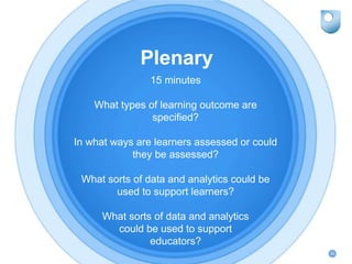 Plenary
15 minutes
What types of learning outcome are
specified?
In what ways are learners assessed or could
they be asses...