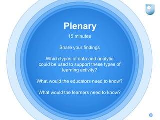 Plenary
15 minutes
Share your findings
Which types of data and analytic
could be used to support these types of
learning a...