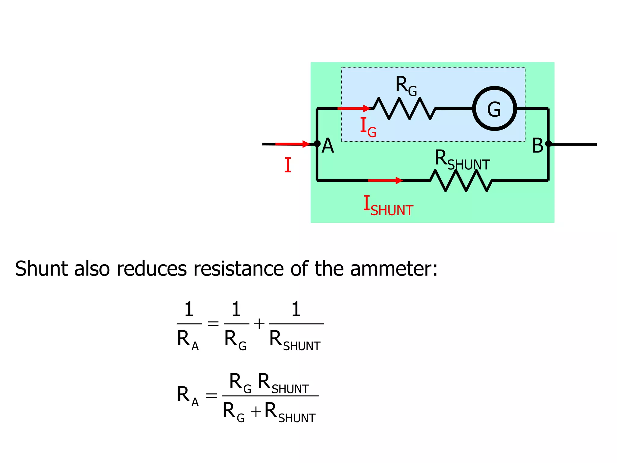 G
RG
RSHUNT
IG
ISHUNT
I
A B
Shunt also reduces resistance of the ammeter:
 
A G SHUNT
1 1 1
R R R


G SHUNT
A
G SHUNT
R R
R
R R
 