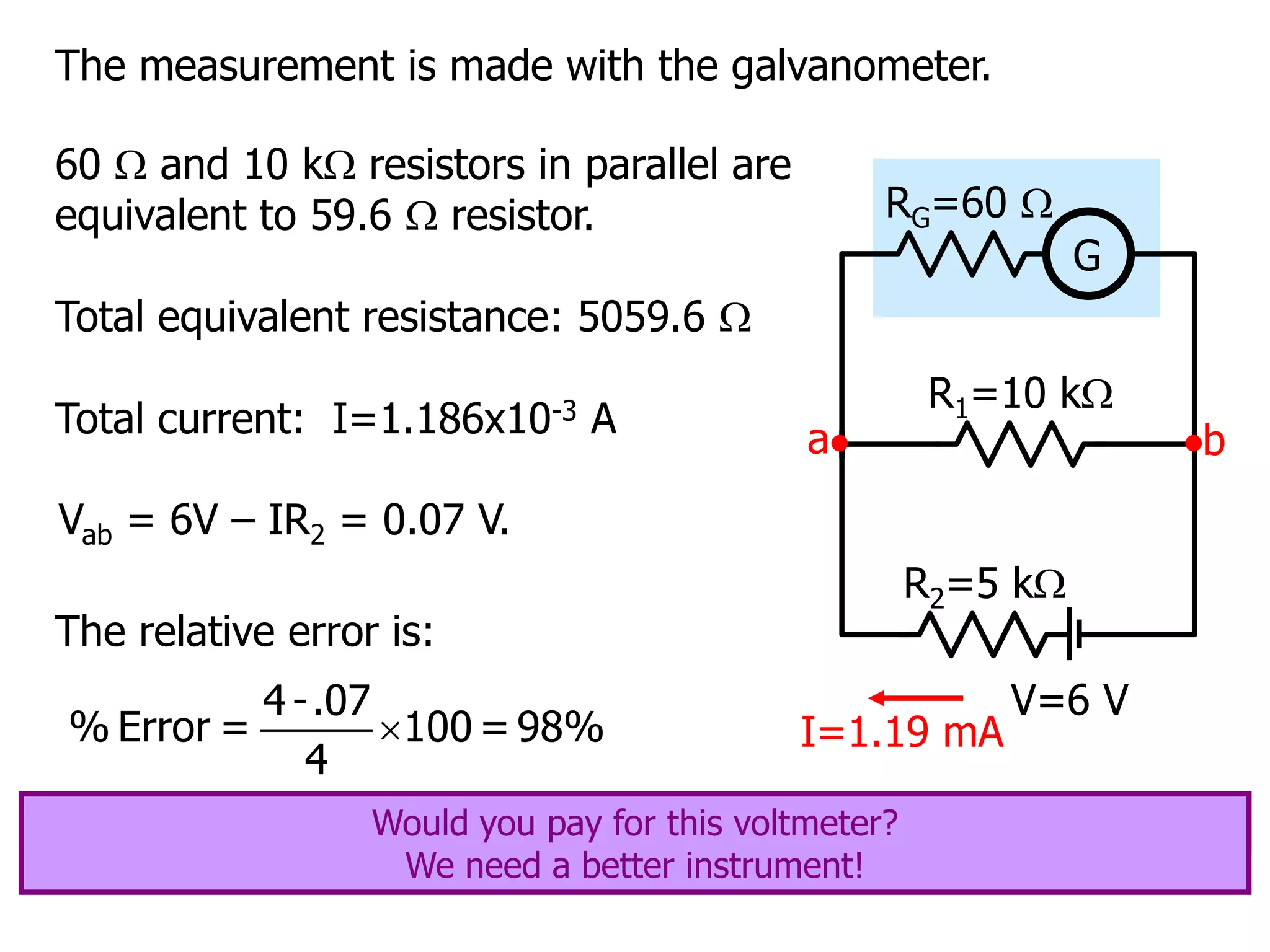The measurement is made with the galvanometer.
V=6 V
R1=10 k
R2=5 k
G
RG=60 
a b
60  and 10 k resistors in parallel are
equivalent to 59.6  resistor.
Total equivalent resistance: 5059.6 
Total current: I=1.186x10-3 A
I=1.19 mA
Vab = 6V – IR2 = 0.07 V.
The relative error is:

4 -.07
% Error = 100 = 98%
4
Would you pay for this voltmeter?
Would you pay for this voltmeter?
We need a better instrument!
 