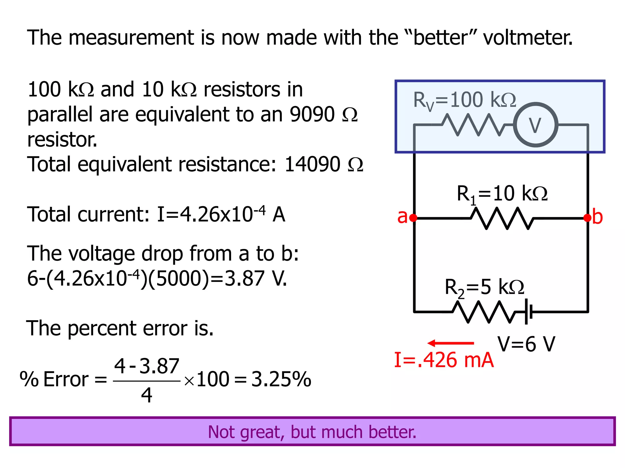 The measurement is now made with the “better” voltmeter.
V=6 V
R1=10 k
R2=5 k
V
RV=100 k
a b
100 k and 10 k resistors in
parallel are equivalent to an 9090 
resistor.
Total equivalent resistance: 14090 
Total current: I=4.26x10-4 A
I=.426 mA
The voltage drop from a to b:
6-(4.26x10-4)(5000)=3.87 V.
The percent error is.

4 -3.87
% Error = 100 =3.25%
4
Not great, but much better.
 