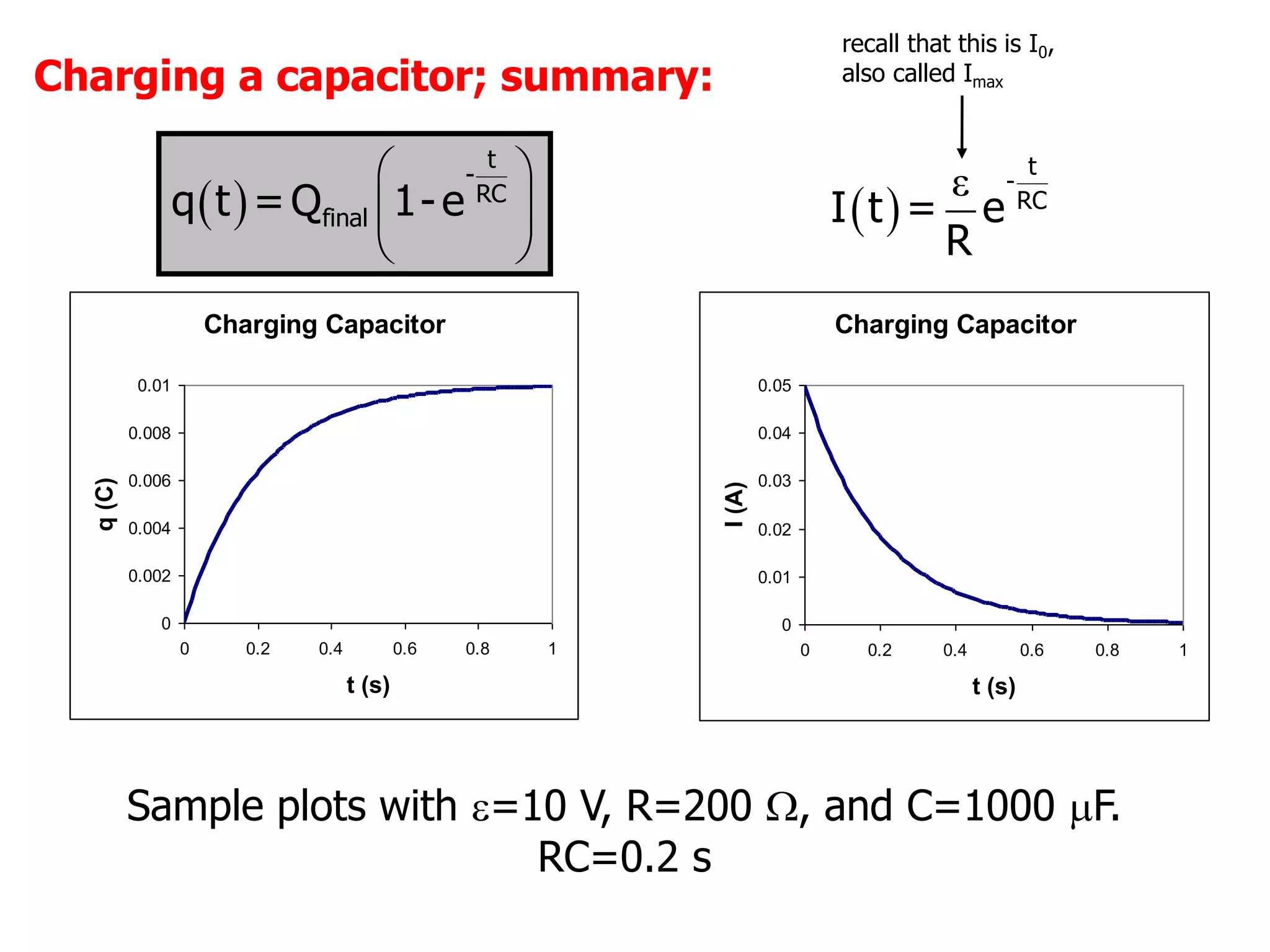 Charging a capacitor; summary:
 
 
 
 
t
-
RC
final
q t =Q 1-e  
ε t
-
RC
I t = e
R
Charging Capacitor
0
0.002
0.004
0.006
0.008
0.01
0 0.2 0.4 0.6 0.8 1
t (s)
q
(C)
Charging Capacitor
0
0.01
0.02
0.03
0.04
0.05
0 0.2 0.4 0.6 0.8 1
t (s)
I
(A)
Sample plots with =10 V, R=200 , and C=1000 F.
RC=0.2 s
recall that this is I0,
also called Imax
 