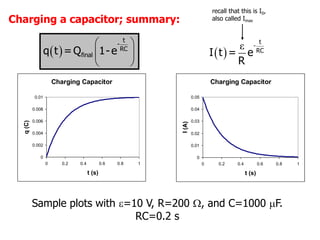 Charging a capacitor; summary:
 
 
 
 
t
-
RC
final
q t =Q 1-e  
ε t
-
RC
I t = e
R
Charging Capacitor
0
0.002
0.004
0.006
0.008
0.01
0 0.2 0.4 0.6 0.8 1
t (s)
q
(C)
Charging Capacitor
0
0.01
0.02
0.03
0.04
0.05
0 0.2 0.4 0.6 0.8 1
t (s)
I
(A)
Sample plots with =10 V, R=200 , and C=1000 F.
RC=0.2 s
recall that this is I0,
also called Imax
 