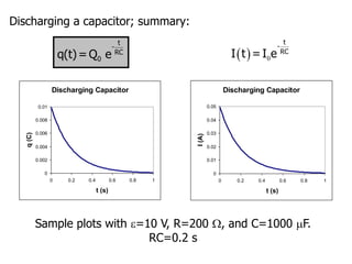 Discharging a capacitor; summary:
  0
t
-
RC
I t = I e
Sample plots with =10 V, R=200 , and C=1000 F.
RC=0.2 s
t
-
RC
0
q(t)=Q e
Discharging Capacitor
0
0.002
0.004
0.006
0.008
0.01
0 0.2 0.4 0.6 0.8 1
t (s)
q
(C)
Discharging Capacitor
0
0.01
0.02
0.03
0.04
0.05
0 0.2 0.4 0.6 0.8 1
t (s)
I
(A)
 