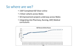 So where are we?
• 1507 Completed IQT Silver online
• 2 Silver cohorts across Wales
• 50 improvement projects underway across Wales
• Integrating into Pharmacy, Nursing, AHP, Medical
curriculums
 