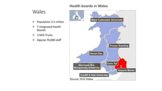 Wales
Population 3.1 million
7 integrated Health
Boards
3 NHS Trusts
Approx 70,000 staff
 