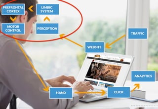 10
@emma_travo #CampDigital
 