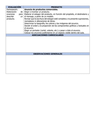EVALUACIÓN PRODUCTO
Participación.
Elaboración de
oraciones para
describir un
producto.
Anuncio de productos comerciales.
Elegir o inventar un producto.
Elaborar el eslogan del producto, en función del propósito, el destinatario y
el mensaje, a partir de un modelo.
Revisar que la escritura del eslogan esté completa y no presente supresiones,
reemplazos ni alteraciones de letras.
Determinar la tipografía, los colores y las imágenes del anuncio.
Decidir el orden y la proporción de los componentes gráficos y textuales en
el anuncio.
Elegir un portador (cartel, volante, etc.) y pasar a éste el anuncio.
Colocar los anuncios publicitarios en un espacio visible dentro del aula.
ADECUACIONES CURRICULARES
OBSERVACIONES GENERALES
 