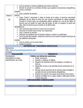 • Leer la canción y encerrar palabras que rimen si las hay.
• Escribir la canción en su libreta. Revisar que respeten convenciones ortográficas,
versos y estrofas.
CIERRE:
• Leer y entonar la canción.
Sesión 3
50’
INICIO:
• Jugar “Chairs”. Acomodar 5 sillas al frente de la clase, 6 alumnos caminarán
alrededor de las sillas al ritmo de una canción escuchada en clases pasadas.
Cuando la música pare, los estudiantes deben sentarse en una de las sillas, el
alumno que se quede sin lugar sale del juego. Al salir un jugador se quita una
silla. Gana el alumno que se siente en la última silla.
DESARROLLO:
• Unir oraciones para formar el verso de una canción.
• Escuchar la canción para revisar sus respuestas.
• Leer y entonar la canción.
• Subrayar las palabras que el docente indique y aclarar su significado.
• Con la ayuda del profesor, reescribir la letra de una canción usando sinónimos de
las palabras subrayadas.
CIERRE:
• Leer la canción con la nueva letra.
• Cantar la canción.
REFERENCIAS Y RECURSOS DIDÁCTICOS
Memorama.
Sitio: https://www.themeasuredmom.com
Youtube.
EVALUACIÓN PRODUCTO
Participación.
Actividades en clase.
Identificación de rimas.
Folleto con letras de canciones.
• Elegir canciones.
• Diseñar y elaborar el folleto.
• Repartir las estrofas entre los equipos y ensayar su
lectura.
• Reescribir el coro y las estrofas de las canciones en el
folleto.
• Revisar que la escritura de la canción esté completa y
cumpla con las convenciones ortográficas.
• Entonar la canción con apoyo de la lectura de la letra.
• Colocar el folleto en un lugar visible y adecuado dentro
o fuera del aula.
ADECUACIONES CURRICULARES
OBSERVACIONES GENERALES
 
