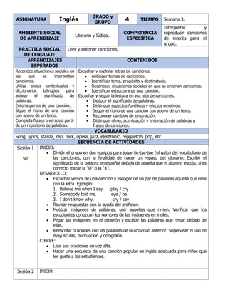 ASIGNATURA Inglés
GRADO y
GRUPO 4 TIEMPO Semana 3.
AMBIENTE SOCIAL
DE APRENDIZAJE
Literario y lúdico.
COMPETENCIA
ESPECÍFICA
Interpretar y
reproducir canciones
de interés para el
grupo.
PRACTICA SOCIAL
DE LENGUAJE
Leer y entonar canciones.
APRENDIZAJES
ESPERADOS
CONTENIDOS
Reconoce situaciones sociales en
las que se interpretan
canciones.
Utiliza pistas contextuales y
diccionarios bilingües para
aclarar el significado de
palabras.
Entona partes de una canción.
Sigue el ritmo de una canción
con apoyo de un texto.
Completa frases o versos a partir
de un repertorio de palabras.
Escuchar y explorar letras de canciones.
• Anticipar temas de canciones.
• Identificar tema, propósito y destinatario.
• Reconocer situaciones sociales en que se entonan canciones.
• Identificar estructura de una canción.
Escuchar y seguir la lectura en voz alta de canciones.
• Deducir el significado de palabras.
• Distinguir aspectos fonéticos y efectos emotivos.
• Seguir el ritmo de una canción con apoyo de un texto.
• Reconocer cambios de entonación.
• Distinguir ritmo, acentuación y entonación de palabras y
frases de canciones.
VOCABULARIO
Song, lyrics, stanza, rap, rock, opera, jazz, electronic, reggaeton, pop, etc.
SECUENCIA DE ACTIVIDADES
Sesión 1
50’
INICIO:
• Dividir el grupo en dos equipos para jugar tic-tac-toe (el gato) del vocabulario de
las canciones, con la finalidad de hacer un repaso del glosario. Escribir el
significado de la palabra en español debajo de aquella que el alumno escoja, si es
correcto trazar la “O” o la “X”.
DESARROLLO:
• Escuchar versos de una canción y escoger de un par de palabras aquella que rime
con la letra. Ejemplo:
1. Believe me when I say. play / cry
2. Somebody told me. eye / be
3. I don’t know why. cry / say
• Revisar respuestas con la ayuda del profesor.
• Mostrar imágenes de palabras, unir aquellas que rimen. Verificar que los
estudiantes conozcan los nombres de las imágenes en inglés.
• Pegar las imágenes en el pizarrón y escribir las palabras que riman debajo de
ellas.
• Reescribir oraciones con las palabras de la actividad anterior. Supervisar el uso de
mayúsculas, puntuación y ortografía.
CIERRE:
• Leer sus oraciones en voz alta.
• Hacer una encuesta de una canción popular en inglés adecuada para niños que
les guste a los estudiantes.
Sesión 2 INICIO:
 