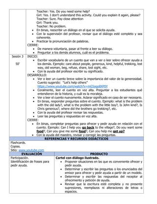 Teacher: Yes. Do you need some help?
Girl: Yes. I don’t understand this activity. Could you explain it again, please?
Teacher: Sure. Pay close attention
Girl: Thank you.
Teacher: No problem.
• En binas, reescribir un diálogo en el que se solicita ayuda.
• Con la supervisión del profesor, revisar que el diálogo esté completo y sea
coherente.
• Practicar la pronunciación de palabras.
CIERRE:
• De manera voluntaria, pasar al frente a leer su diálogo.
• Preguntar a los demás alumnos, cuál es el problema.
Sesión 3
50’
INICIO:
• Escribir vocabulario de un cuento que van a ver o leer sobre ofrecer ayuda a
los demás. Ejemplo: care about people, generous, kind, helpful, trekking, lost
way, old woman, beg, refuse, share, lost sight, etc.
• Con la ayuda del profesor escribir su significado.
DESARROLLO:
• Ver o leer un cuento breve sobre la importancia del valor de la generosidad.
Cuento sugerido: “Let’s help others”
https://www.youtube.com/watch?v=mG5oqo8XP0Y
• Coralmente, leer el cuento en voz alta. Preguntar a los estudiantes qué
entendieron de la historia, y cuál es la moraleja.
• Ver o leer el cuento nuevamente. Aclarar significado en caso de ser necesario.
• En binas, responder preguntas sobre el cuento. Ejemplo: what is the problem
with the old lady?, what is the problem with the little boy?, Is John kind?, Is
Chris generous?, where did the brothers go trekking?, etc.
• Con la ayuda del profesor revisar las respuestas.
• Leer las preguntas y respuestas en voz alta.
CIERRE:
• En binas, completar preguntas para ofrecer y pedir ayuda en relación con el
cuento. Ejemplo: Can I help you go back to the village?, Do you want some
food?, Can you give me some food?, Can you help me get up?
• Con la ayuda del maestro, revisar y corregir las preguntas.
REFERENCIAS Y RECURSOS DIDÁCTICOS
Flashcards.
Copias.
Sitio: www.youtube.com
EVALUACIÓN PRODUCTO
Participación.
Identificación de frases para
pedir ayuda.
Cartel con diálogo ilustrado.
• Proponer situaciones en las que es conveniente ofrecer y
pedir ayuda.
• Determinar y escribir las preguntas o los enunciados del
emisor para ofrecer y pedir ayuda a partir de un modelo.
• Determinar y escribir las respuestas del receptor al
ofrecimiento y petición de ayuda.
• Revisar que la escritura esté completa y no presente
supresiones, reemplazos ni alteraciones de letras o
espacios.
 