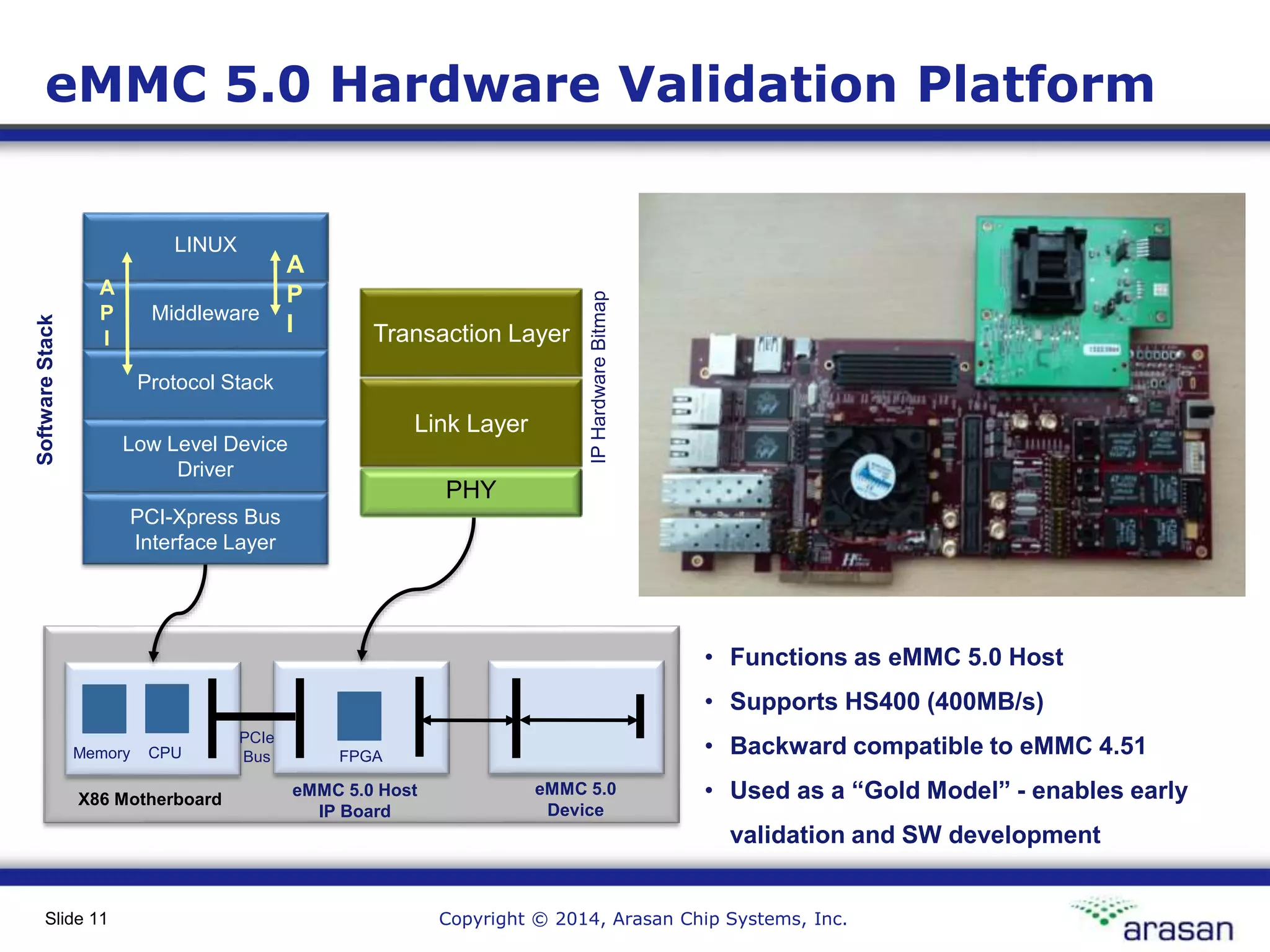 Copyright © 2014, Arasan Chip Systems, Inc.Slide 11
eMMC 5.0 Hardware Validation Platform
Transaction Layer
PHY
LINUX
Middleware
Protocol Stack
Low Level Device
Driver
PCI-Xpress Bus
Interface Layer
SoftwareStack
IPHardwareBitmap
A
P
I
A
P
I
Memory CPU
PCIe
Bus FPGA
X86 Motherboard
eMMC 5.0 Host
IP Board
eMMC 5.0
Device
• Functions as eMMC 5.0 Host
• Supports HS400 (400MB/s)
• Backward compatible to eMMC 4.51
• Used as a “Gold Model” - enables early
validation and SW development
Link Layer
 