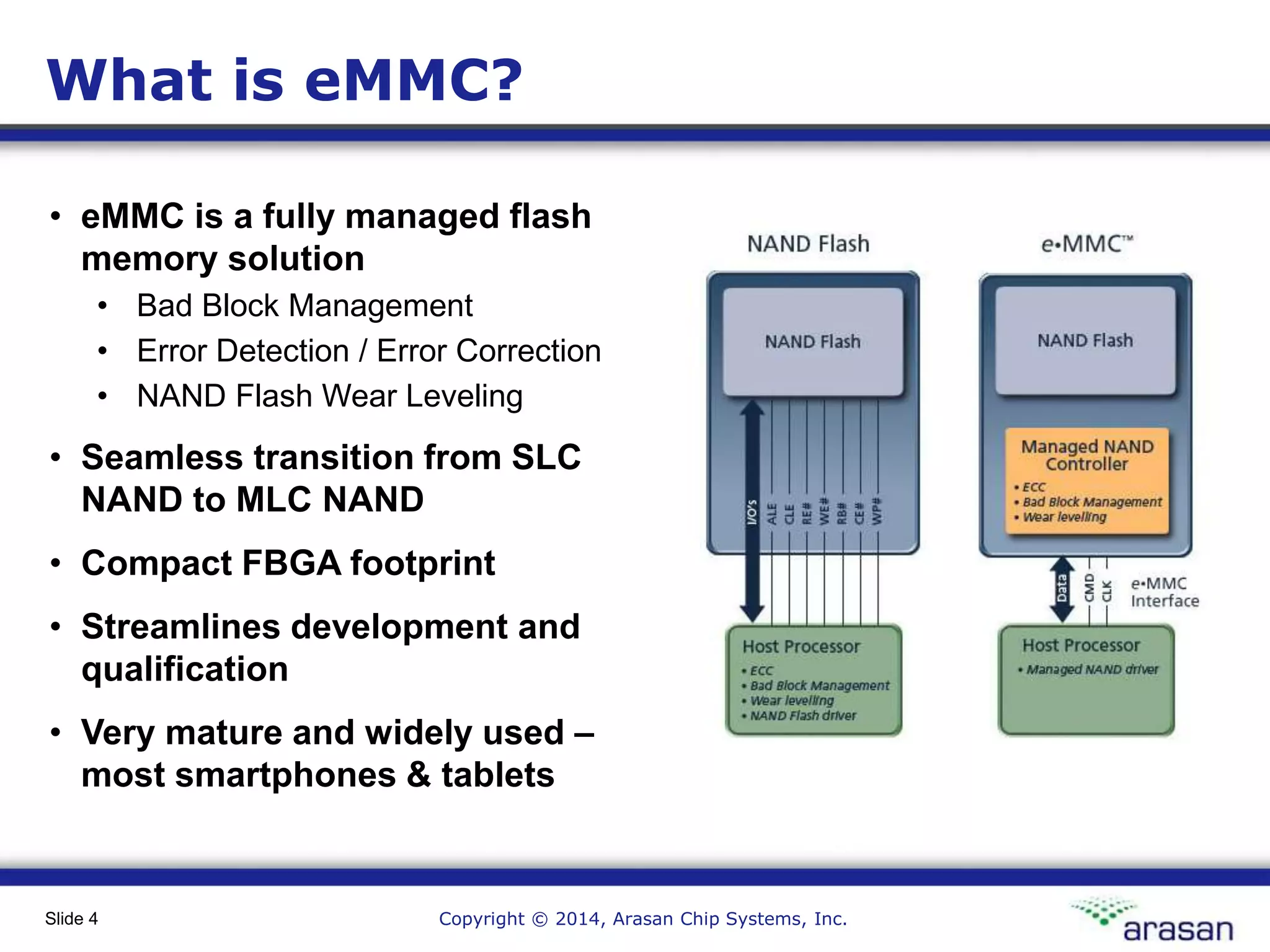 Copyright © 2014, Arasan Chip Systems, Inc.Slide 4
What is eMMC?
• eMMC is a fully managed flash
memory solution
• Bad Block Management
• Error Detection / Error Correction
• NAND Flash Wear Leveling
• Seamless transition from SLC
NAND to MLC NAND
• Compact FBGA footprint
• Streamlines development and
qualification
• Very mature and widely used –
most smartphones & tablets
 