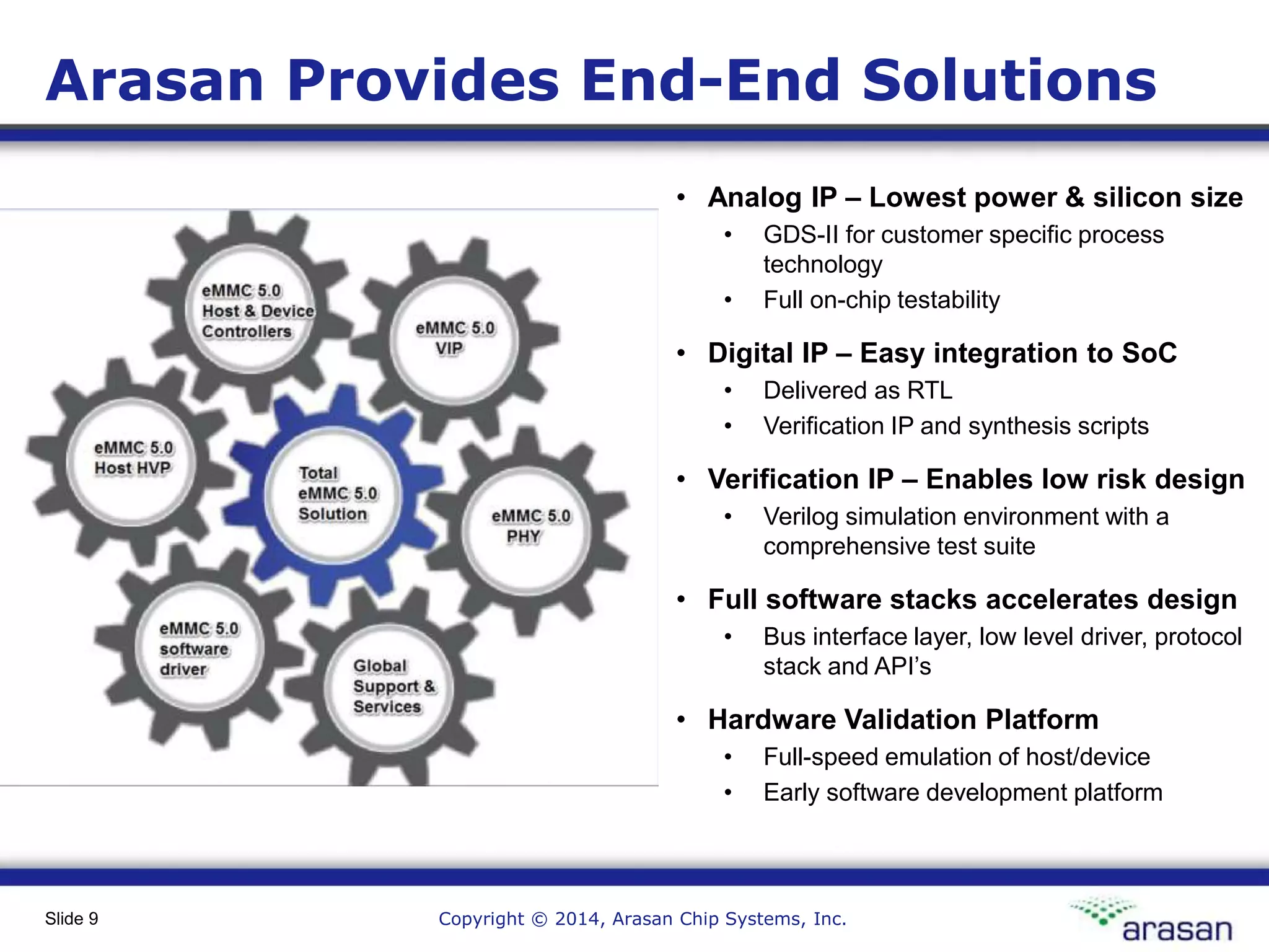 Copyright © 2014, Arasan Chip Systems, Inc.Slide 9
Arasan Provides End-End Solutions
• Analog IP – Lowest power & silicon size
• GDS-II for customer specific process
technology
• Full on-chip testability
• Digital IP – Easy integration to SoC
• Delivered as RTL
• Verification IP and synthesis scripts
• Verification IP – Enables low risk design
• Verilog simulation environment with a
comprehensive test suite
• Full software stacks accelerates design
• Bus interface layer, low level driver, protocol
stack and API’s
• Hardware Validation Platform
• Full-speed emulation of host/device
• Early software development platform
 