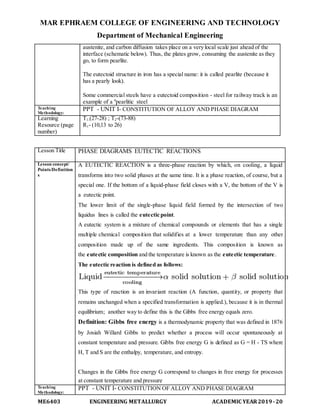 MAR EPHRAEM COLLEGE OF ENGINEERING AND TECHNOLOGY
Department of Mechanical Engineering
ME6403 ENGINEERING METALLURGY ACADEMIC YEAR2019-20
austenite, and carbon diffusion takes place on a very local scale just ahead of the
interface (schematic below). Thus, the plates grow, consuming the austenite as they
go, to form pearlite.
The eutectoid structure in iron has a special name: it is called pearlite (because it
has a pearly look).
Some commercial steels have a eutectoid composition - steel for railway track is an
example of a "pearlitic steel
Teaching
Methodology:
PPT - UNIT I- CONSTITUTION OF ALLOY AND PHASE DIAGRAM
Learning
Resource (page
number)
T1-(27-28) ; T2-(73-88)
R1- (10,13 to 26)
Lesson Title PHASE DIAGRAMS EUTECTIC REACTIONS
Lesson concept/
Points/Definition
s
A EUTECTIC REACTION is a three-phase reaction by which, on cooling, a liquid
transforms into two solid phases at the same time. It is a phase reaction, of course, but a
special one. If the bottom of a liquid-phase field closes with a V, the bottom of the V is
a eutectic point.
The lower limit of the single-phase liquid field formed by the intersection of two
liquidus lines is called the eutectic point.
A eutectic system is a mixture of chemical compounds or elements that has a single
multiple chemical composition that solidifies at a lower temperature than any other
composition made up of the same ingredients. This composition is known as
the eutectic composition and the temperature is known as the eutectic temperature.
The eutectic reaction is defined as follows:
This type of reaction is an invariant reaction (A function, quantity, or property that
remains unchanged when a specified transformation is applied.), because it is in thermal
equilibrium; another way to define this is the Gibbs free energy equals zero.
Definition: Gibbs free energy is a thermodynamic property that was defined in 1876
by Josiah Willard Gibbs to predict whether a process will occur spontaneously at
constant temperature and pressure. Gibbs free energy G is defined as G = H - TS where
H, T and S are the enthalpy, temperature, and entropy.
Changes in the Gibbs free energy G correspond to changes in free energy for processes
at constant temperature and pressure
Teaching
Methodology:
PPT - UNIT I- CONSTITUTION OF ALLOY AND PHASE DIAGRAM
 