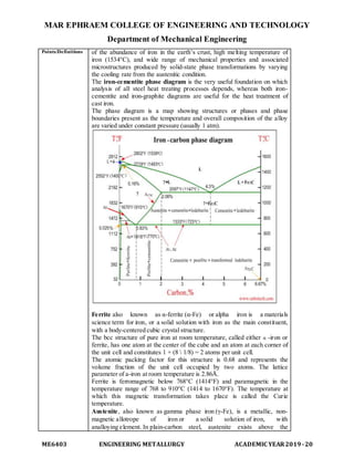 MAR EPHRAEM COLLEGE OF ENGINEERING AND TECHNOLOGY
Department of Mechanical Engineering
ME6403 ENGINEERING METALLURGY ACADEMIC YEAR2019-20
Points/Definitions of the abundance of iron in the earth’s crust, high melting temperature of
iron (1534°C), and wide range of mechanical properties and associated
microstructures produced by solid-state phase transformations by varying
the cooling rate from the austenitic condition.
The iron-cementite phase diagram is the very useful foundation on which
analysis of all steel heat treating processes depends, whereas both iron-
cementite and iron-graphite diagrams are useful for the heat treatment of
cast iron.
The phase diagram is a map showing structures or phases and phase
boundaries present as the temperature and overall composition of the alloy
are varied under constant pressure (usually 1 atm).
Ferrite also known as α-ferrite (α-Fe) or alpha iron is a materials
science term for iron, or a solid solution with iron as the main constituent,
with a body-centered cubic crystal structure.
The bcc structure of pure iron at room temperature, called either α -iron or
ferrite, has one atom at the center of the cube and an atom at each corner of
the unit cell and constitutes 1 + (8  1/8) = 2 atoms per unit cell.
The atomic packing factor for this structure is 0.68 and represents the
volume fraction of the unit cell occupied by two atoms. The lattice
parameter of a-iron at room temperature is 2.86Å.
Ferrite is ferromagnetic below 768°C (1414°F) and paramagnetic in the
temperature range of 768 to 910°C (1414 to 1670°F). The temperature at
which this magnetic transformation takes place is called the Curie
temperature.
Austenite, also known as gamma phase iron (γ-Fe), is a metallic, non-
magnetic allotrope of iron or a solid solution of iron, with
analloying element. In plain-carbon steel, austenite exists above the
 