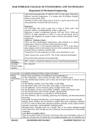 MAR EPHRAEM COLLEGE OF ENGINEERING AND TECHNOLOGY
Department of Mechanical Engineering
ME6403 ENGINEERING METALLURGY ACADEMIC YEAR2019-20
criticaleutectoid temperature of 1,000 K (1,300 °F); other alloys ofsteelhave
different eutectoid temperatures. It is named after Sir William Chandler
Roberts-Austen(1843–1902)
Austenite as well as other metals such as Al, Ni, Cu, Ag, Pt, and Au have the
close packed face-centered cubic (fcc) structure.
Delta Iron
The third phase that occurs in pure iron is δ-iron or ferrite with a bcc
structure, which is crystallographically similar to alpha-iron.
Delta-iron is stable at temperature between 1393 and 1534°C (2540 and
2793°F). Its lattice parameter is 2.89Å; it is also soft and ductile, and its
hardness and elongation are similar to those of ferrite and austenite in their
stable forms.
CRITICAL TEMPERATURES
There are three transformation temperatures, often referred to as critical
temperatures, which are of interest in heat treatment of steels.
The temperature A1 is the eutectoid temperature of 723°C in the binary
phase diagram which is the boundary between ferrite-cementite field and the
austenite-ferrite or austenite-cementite field.
Temperature A3 is the temperature at which α-iron transforms to γ-iron,
which, for pure iron, occurs at 910°C. The A3 line represents the boundary
between the ferrite-austenite and austenite fields.
Teaching
Methodology:
PPT - UNIT I- CONSTITUTION OF ALLOY AND PHASE DIAGRAM
Learning
Resource (page
number)
R41- (68to 69)
Lesson Title CLASSIFICATION OF STEEL AND CAST IRON
Lesson
concept/
Points/Definiti
ons
Steels can be classified by severaldifferent systems depending on
(1) The compositions, such as carbon, low-alloy, alloy, or stainless steels;
(2) The manufacturing methods, such as basic and acid open hearth, or electric furnace
methods;
(3) The finishing methods, such as hot rolling or cold rolling;
(4) The product shape,such as bar, plate, strip, tubing, or structural shape;
(5) The application, such as structural, spring, and high tensile steels;
(6) The deoxidation practice, such as killed, semikilled, capped, and rimmed steels;
(7) The microstructure, such as ferritic, pearlitic, and martensitic;
(8) The required strength level, as specified in ASTM Standards;
(9) Heat treatment, such as annealing, quenching and tempering, and thermomechanical
processing;
(10) Quality descriptors/classifications, such as forging quality and commercial quality
Stainless Steels. Stainless may be defined as complex alloy steels containing a minimum
of 10.5% Cr with or without other elements to produce austenitic, ferritic, duplex (ferritic-
austenitic), martensitic, and precipitation hardening grades.
Maraging Steels. Maraging steels are a specific class of low-carbon ultrahigh-strength
steels which derive their strength not from carbon but from precipitation of intermetallic
compounds.
CAST IRON CLASSIFICATIONS
There are six generic types of cast irons. In each type, there are several grades, such as (1)
white iron, (2) gray iron, (3) ductile iron, (4) compacted graphite iron, (5) malleable iron,
 