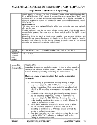MAR EPHRAEM COLLEGE OF ENGINEERING AND TECHNOLOGY
Department of Mechanical Engineering
ME6403 ENGINEERING METALLURGY ACADEMIC YEAR2019-20
shaped nodules of graphite. This form of graphite is called temper carbon nodules (Type
III in ASTM Standard A247) because it is formed by the decomposition of Fe3C in the
solid state after an extended heat treatment of white cast iron of suitable composition in a
controlled atmosphere furnace to a temperature above the eutectoid temperature, usually
900°C (1650°F)
High-Alloy Iron
This group of cast irons includes high-alloy white irons, high-alloy gray irons, and high-
alloy ductile irons.
Usually, malleable irons are not highly alloyed because there is interference with the
malleabilizing process. CG irons have not been studied well in the highly alloyed
condition.
High-alloy irons are used in applications requiring high strength, hardness, and
hardenability or improved resistance to abrasive wear, heat, and chemical corrosion
properties and whenever special-purpose physical properties such as low thermal
expansion and nonmagnetic properties are in demand
Teaching
Methodology:
PPT - UNIT I- CONSTITUTION OF ALLOY AND PHASE DIAGRAM
Learning
Resource
(page
number)
T2- (93 to 101)
Lesson Title ANNEALING
Lesson concept/
Points/Definitions
Annealing is commonly used after casting, forging or rolling to soften
materials and minimise residual stresses, improve machinability, and
increase ductility by carefully controlling the microstructure.
There are several process variations that qualify as annealing
treatments:
 Full annealing is performed on steels by heating to a high
temperature (typically 830-950°C), then cooling slowly to
ambient temperature. Non-ferrous materials are softened and
refined by full annealing at temperatures appropriate for each
alloy.
 Isothermal/cyclic annealing is performed by heating steels to
the full annealing temperature, cooling to an intermediate
temperature (typically 550- 700°C) and soaking for a long
period to allow transformation to proceed slowly, followed by
cooling to ambient temperature.
 Inter-critical annealing is applied by heating steels to below
the full annealing temperature (typically 723- 910°C)
according to composition. A prolonged soak is followed by
cooling to ambient temperature.
 Subcritical annealing takes place at a temperature for steels of
typically 650 - 720°C, allowing a prolonged soak before
cooling to ambient temperature.
 