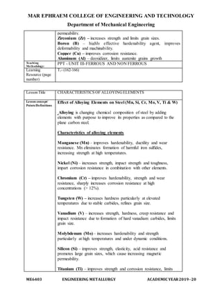 MAR EPHRAEM COLLEGE OF ENGINEERING AND TECHNOLOGY
Department of Mechanical Engineering
ME6403 ENGINEERING METALLURGY ACADEMIC YEAR2019-20
permeability.
Zirconium (Zr) – increases strength and limits grain sizes.
Boron (B) – highly effective hardenability agent, improves
deformability and machinability.
Copper (Cu) – improves corrosion resistance.
Aluminum (Al) – deoxidizer, limits austenite grains growth
Teaching
Methodology:
PPT - UNIT III-FERROUS AND NON FERROUS
Learning
Resource (page
number)
T1- (162-166)
Lesson Title CHARACTERISTICS OF ALLOYINGELEMENTS
Lesson concept/
Points/Definitions
Effect of Alloying Elements on Steel (Mn, Si, Cr, Mo, V, Ti & W)
Alloying is changing chemical composition of steel by adding
elements with purpose to improve its properties as compared to the
plane carbon steel.
Characteristics of alloying elements
Manganese (Mn) – improves hardenability, ductility and wear
resistance. Mn eliminates formation of harmful iron sulfides,
increasing strength at high temperatures.
Nickel (Ni) – increases strength, impact strength and toughness,
impart corrosion resistance in combination with other elements.
Chromium (Cr) – improves hardenability, strength and wear
resistance, sharply increases corrosion resistance at high
concentrations (> 12%).
Tungsten (W) – increases hardness particularly at elevated
temperatures due to stable carbides, refines grain size.
Vanadium (V) – increases strength, hardness, creep resistance and
impact resistance due to formation of hard vanadium carbides, limits
grain size.
Molybdenum (Mo) – increases hardenability and strength
particularly at high temperatures and under dynamic conditions.
Silicon (Si) – improves strength, elasticity, acid resistance and
promotes large grain sizes, which cause increasing magnetic
permeability.
Titanium (Ti) – improves strength and corrosion resistance, limits
 