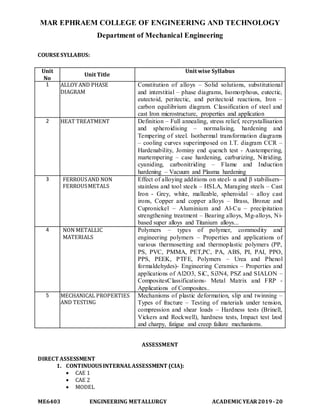 MAR EPHRAEM COLLEGE OF ENGINEERING AND TECHNOLOGY
Department of Mechanical Engineering
ME6403 ENGINEERING METALLURGY ACADEMIC YEAR2019-20
COURSE SYLLABUS:
Unit
No
Unit Title
Unit wise Syllabus
1 ALLOY AND PHASE
DIAGRAM
Constitution of alloys – Solid solutions, substitutional
and interstitial – phase diagrams, Isomorphous, eutectic,
eutectoid, peritectic, and peritectoid reactions, Iron –
carbon equilibrium diagram. Classification of steel and
cast Iron microstructure, properties and application
2 HEAT TREATMENT Definition – Full annealing, stress relief, recrystallisation
and spheroidising – normalising, hardening and
Tempering of steel. Isothermal transformation diagrams
– cooling curves superimposed on I.T. diagram CCR –
Hardenability, Jominy end quench test - Austempering,
martempering – case hardening, carburizing, Nitriding,
cyaniding, carbonitriding – Flame and Induction
hardening – Vacuum and Plasma hardening
3 FERROUSAND NON
FERROUSMETALS
Effect of alloying additions on steel- α and β stabilisers–
stainless and tool steels – HSLA, Maraging steels – Cast
Iron - Grey, white, malleable, spheroidal – alloy cast
irons, Copper and copper alloys – Brass, Bronze and
Cupronickel – Aluminium and Al-Cu – precipitation
strengthening treatment – Bearing alloys, Mg-alloys, Ni-
based super alloys and Titanium alloys...
4 NON METALLIC
MATERIALS
Polymers – types of polymer, commodity and
engineering polymers – Properties and applications of
various thermosetting and thermoplastic polymers (PP,
PS, PVC, PMMA, PET,PC, PA, ABS, PI, PAI, PPO,
PPS, PEEK, PTFE, Polymers – Urea and Phenol
formaldehydes)- Engineering Ceramics – Properties and
applications of Al2O3, SiC, Si3N4, PSZ and SIALON –
CompositesClassifications- Metal Matrix and FRP -
Applications of Composites..
5 MECHANICAL PROPERTIES
AND TESTING
Mechanisms of plastic deformation, slip and twinning –
Types of fracture – Testing of materials under tension,
compression and shear loads – Hardness tests (Brinell,
Vickers and Rockwell), hardness tests, Impact test lzod
and charpy, fatigue and creep failure mechanisms.
ASSESSMENT
DIRECT ASSESSMENT
1. CONTINUOUS INTERNALASSESSMENT (CIA):
 CAE 1
 CAE 2
 MODEL
 