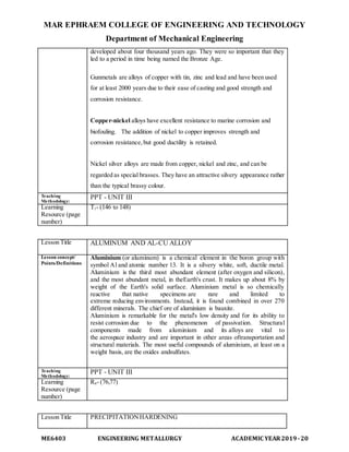 MAR EPHRAEM COLLEGE OF ENGINEERING AND TECHNOLOGY
Department of Mechanical Engineering
ME6403 ENGINEERING METALLURGY ACADEMIC YEAR2019-20
developed about four thousand years ago. They were so important that they
led to a period in time being named the Bronze Age.
Gunmetals are alloys of copper with tin, zinc and lead and have been used
for at least 2000 years due to their ease of casting and good strength and
corrosion resistance.
Copper-nickel alloys have excellent resistance to marine corrosion and
biofouling. The addition of nickel to copper improves strength and
corrosion resistance,but good ductility is retained.
Nickel silver alloys are made from copper, nickel and zinc, and can be
regarded as special brasses. They have an attractive silvery appearance rather
than the typical brassy colour.
Teaching
Methodology:
PPT - UNIT III
Learning
Resource (page
number)
T1- (146 to 148)
Lesson Title ALUMINUM AND AL-CU ALLOY
Lesson concept/
Points/Definitions
Aluminium (or aluminum) is a chemical element in the boron group with
symbol Al and atomic number 13. It is a silvery white, soft, ductile metal.
Aluminium is the third most abundant element (after oxygen and silicon),
and the most abundant metal, in theEarth's crust. It makes up about 8% by
weight of the Earth's solid surface. Aluminium metal is so chemically
reactive that native specimens are rare and limited to
extreme reducing environments. Instead, it is found combined in over 270
different minerals. The chief ore of aluminium is bauxite.
Aluminium is remarkable for the metal's low density and for its ability to
resist corrosion due to the phenomenon of passivation. Structural
components made from aluminium and its alloys are vital to
the aerospace industry and are important in other areas oftransportation and
structural materials. The most useful compounds of aluminium, at least on a
weight basis, are the oxides andsulfates.
Teaching
Methodology:
PPT - UNIT III
Learning
Resource (page
number)
R4- (76,77)
Lesson Title PRECIPITATIONHARDENING
 
