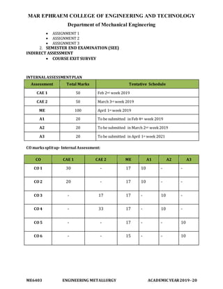 MAR EPHRAEM COLLEGE OF ENGINEERING AND TECHNOLOGY
Department of Mechanical Engineering
ME6403 ENGINEERING METALLURGY ACADEMIC YEAR2019-20
 ASSIGNMENT 1
 ASSIGNMENT 2
 ASSIGNMENT 3
2. SEMESTER END EXAMINATION (SEE)
INDIRECT ASSESSMENT
 COURSE EXIT SURVEY
INTERNALASSESSMENTPLAN
Assessment Total Marks Tentative Schedule
CAE 1 50 Feb 2nd week 2019
CAE 2 50 March 3rd week 2019
ME 100 April 1st week 2019
A1 20 To be submitted in Feb 4th week 2019
A2 20 To be submitted in March 2nd week2019
A3 20 To be submitted in April 1st week 2021
CO markssplitup- Internal Assessment:
CO CAE 1 CAE 2 ME A1 A2 A3
CO 1 30 - 17 10 - -
CO 2 20 - 17 10 - -
CO 3 - 17 17 - 10 -
CO 4 - 33 17 - 10 -
CO 5 - - 17 - - 10
CO 6 - - 15 - - 10
 