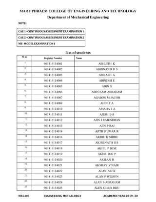 MAR EPHRAEM COLLEGE OF ENGINEERING AND TECHNOLOGY
Department of Mechanical Engineering
ME6403 ENGINEERING METALLURGY ACADEMIC YEAR2019-20
NOTE:
CAE 1- CONTINUOUS ASSESSMENT EXAMINATION1
CAE 2- CONTINUOUS ASSESSMENT EXAMINATION2
ME-MODELEXAMINATION1
List of students
Sl no
Register Number Name
1.
961416114001 ABHIJITH K
2.
961416114002 ABHINAND D S
3.
961416114003 ABILASH A
4.
961416114004 ABINESH E
5.
961416114005 ABIN S
6.
961416114006 ABIN SAM ABRAHAM
7.
961416114007 AGABOS M JACOB
8.
961416114008 AHIN T A
9.
961416114010 AJASHA J A
10.
961416114011 AJESH B S
11.
961416114012 AJIN J RAJENDRAN
12.
961416114013 AJIN P RAJ
13.
961416114014 AJITH KUMAR R
14.
961416114016 AKHIL K SHIBU
15.
961416114017 AKHILNATH S S
16.
961416114018 AKHIL P JOSE
17.
961416114019 AKHIL RAJ P
18.
961416114020 AKILAN H
19.
961416114021 AKSHAY V NAIR
20.
961416114022 ALAN ALEX
21.
961416114023 ALAN P WILSON
22.
961416114024 ALAN S ABRAHAM
23.
961416114025 ALEN CHRIS BIJU
 