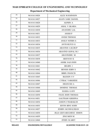 MAR EPHRAEM COLLEGE OF ENGINEERING AND TECHNOLOGY
Department of Mechanical Engineering
ME6403 ENGINEERING METALLURGY ACADEMIC YEAR2019-20
24.
961416114026 ALEX M JOHNSON
25.
961416114027 ALLEN SABU DANIEL
26.
961416114028 ALPHIN A
27.
961416114029 AMAL V SKARIA
28.
961416114030 ANANDHU LAL
29.
961416114031 ANISH P
30.
961416114032 ANISH THOMAS
31.
961416114033 ANSLY NITHIN S
32.
961416114034 ANTO RUFUS G
33.
961416114035 ARAVIND A KURUP
34.
961416114036 ARAVIND GOPAL M J
35.
961416114037 ARAVINDHU M
36.
961416114038 ARJUNAN K
37.
961416114040 ASHIK SAJI JOHN
38.
961416114041 BELBIN J
39.
961416114042 BENISH JEBIN S
40.
961416114044 BIBIN FRANCIS
41.
961416114045 BLESSIN S V
42.
961416114046 CYRIAC VARGHESE
43.
961416114047 DHANUSH A
44.
961416114048 DOMINIC THOMAS
45.
961416114049 ELISHA G JOY
46.
961416114050 FELIX JOHN THOMAS
47.
961416114051 GAUTHAM KRISHNA
48.
961416114054 JAISON J THARAKAN
49.
961416114055 JEFFIN BINU JOHN
50.
961416114057 JESBIN JACOB KURIAN
51.
961416114058 JILLS GEEVARUGHESE SIMON
52.
961416114059 JINO MON M
53.
961416114060 JITHIN M ABEY
 