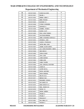 MAR EPHRAEM COLLEGE OF ENGINEERING AND TECHNOLOGY
Department of Mechanical Engineering
ME6403 ENGINEERING METALLURGY ACADEMIC YEAR2019-20
38 961416114040 ASHIK SAJI JOHN B
39 961416114041 BELBIN J U
40 961416114042 BENISH JEBIN S U
41 961416114044 BIBIN FRANCIS U
42 961416114045 BLESSIN S V E
43 961416114046 CYRIAC VARGHESE E
44 961416114047 DHANUSH A C
45 961416114048 DOMINIC THOMAS C
46 961416114049 ELISHA G JOY B
47 961416114050 FELIX JOHN THOMAS D
48 961416114051 GAUTHAM KRISHNA E
49 961416114052 GIBIN VARGHESE KURUVILLA U
50 961416114053 HITHESHU JOSE E
51 961416114054 JAISON J THARAKAN E
52 961416114055 JEFFIN BINU JOHN E
53 961416114057 JESBIN JACOB KURIAN B
54 961416114058 JILLS GEEVARUGHESE SIMON E
55 961416114059 JINO MON M E
56 961416114060 JITHIN M ABEY B
57 961416114061 JITHU JOSE C
58 961416114062 JOBIN GEORGE C
59 961416114063 JOBIN JOSE C
60 961416114064 JOBIN T EAPEN D
61 961416114065 JOEL KURUVILLA MATHEW C
62 961416114066 JOMON M C
63 961416114067 JUSTIN NOYAL C
64 961416114068 KEVIN J MATHEW C
65 961416114069 KIRAN KRISHNA D
66 961416114070 MELVIN SAJI C
67 961416114071 MIDHUN BIJU C
68 961416114072 MOHAMED FARHAN B
69 961416114073 NAYANRAJS R D
70 961416114074 NEJIN INFANT N C C
71 961416114075 NIHIL ANAND G M D
72 961416114076 NITHIN R V U
73 961416114077 NITHIN SURESH C
74 961416114078 PRABIN G B
75 961416114079 PRABIN Y E
76 961416114080 PRAKASH P U
77 961416114081 RAJ VIMAL S V E
78 961416114082 RAKESH C C
 