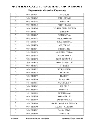 MAR EPHRAEM COLLEGE OF ENGINEERING AND TECHNOLOGY
Department of Mechanical Engineering
ME6403 ENGINEERING METALLURGY ACADEMIC YEAR2019-20
54.
961416114061 JITHU JOSE
55.
961416114062 JOBIN GEORGE
56.
961416114063 JOBIN JOSE
57.
961416114064 JOBIN T EAPEN
58.
961416114065 JOEL KURUVILLA MATHEW
59.
961416114066 JOMON M
60.
961416114067 JUSTIN NOYAL
61.
961416114068 KEVIN J MATHEW
62.
961416114069 KIRAN KRISHNA
63.
961416114070 MELVIN SAJI
64.
961416114071 MIDHUN BIJU
65.
961416114072 MOHAMED FARHAN
66.
961416114073 NAYANRAJ S R
67.
961416114074 NEJIN INFANT N C
68.
961416114075 NIHIL ANAND G M
69.
961416114076 NITHIN R V
70.
961416114077 NITHIN SURESH
71.
961416114078 PRABIN G
72.
961416114079 PRABIN Y
73.
961416114080 PRAKASH P
74.
961416114081 RAJ VIMAL S V
75.
961416114082 RAKESH C
76.
961416114083 RATHEESH D
77.
961416114084 RINU THOMAS
78.
961416114086 ROSHAN RAJU
79.
961416114087 SACHIN THOMAS
80.
961416114088 SACHIN VARGHESE MATHEW
81.
961416114090 SALBIN S VARGHESE
82.
961416114092 SARAN S NAIR
83.
961416114093 SEBIN JOSE
 