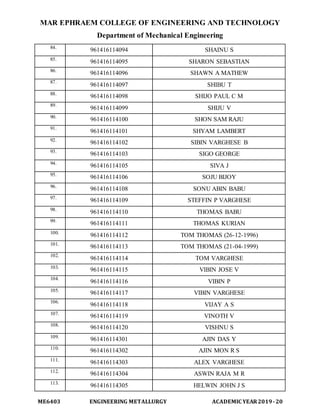 MAR EPHRAEM COLLEGE OF ENGINEERING AND TECHNOLOGY
Department of Mechanical Engineering
ME6403 ENGINEERING METALLURGY ACADEMIC YEAR2019-20
84.
961416114094 SHAINU S
85.
961416114095 SHARON SEBASTIAN
86.
961416114096 SHAWN A MATHEW
87.
961416114097 SHIBU T
88.
961416114098 SHIJO PAUL C M
89.
961416114099 SHIJU V
90.
961416114100 SHON SAM RAJU
91.
961416114101 SHYAM LAMBERT
92.
961416114102 SIBIN VARGHESE B
93.
961416114103 SIGO GEORGE
94.
961416114105 SIVA J
95.
961416114106 SOJU BIJOY
96.
961416114108 SONU ABIN BABU
97.
961416114109 STEFFIN P VARGHESE
98.
961416114110 THOMAS BABU
99.
961416114111 THOMAS KURIAN
100.
961416114112 TOM THOMAS (26-12-1996)
101.
961416114113 TOM THOMAS (21-04-1999)
102.
961416114114 TOM VARGHESE
103.
961416114115 VIBIN JOSE V
104.
961416114116 VIBIN P
105.
961416114117 VIBIN VARGHESE
106.
961416114118 VIJAY A S
107.
961416114119 VINOTH V
108.
961416114120 VISHNU S
109.
961416114301 AJIN DAS Y
110.
961416114302 AJIN MON R S
111.
961416114303 ALEX VARGHESE
112.
961416114304 ASWIN RAJA M R
113.
961416114305 HELWIN JOHN J S
 