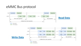 eMMC Bus protocol
Read Data
Write Data
 