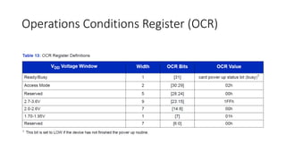 Operations Conditions Register (OCR)
 