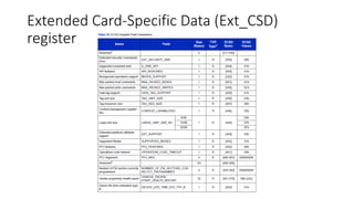 Extended Card-Specific Data (Ext_CSD)
register
 