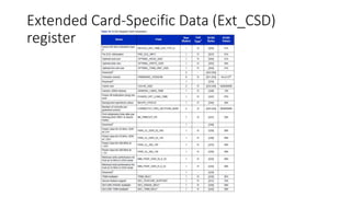 Extended Card-Specific Data (Ext_CSD)
register
 
