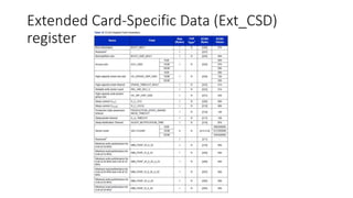 Extended Card-Specific Data (Ext_CSD)
register
 