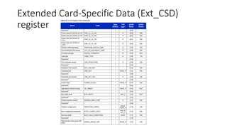 Extended Card-Specific Data (Ext_CSD)
register
 