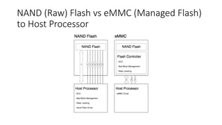 NAND (Raw) Flash vs eMMC (Managed Flash)
to Host Processor
 