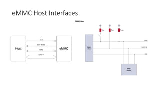 eMMC Host Interfaces
 