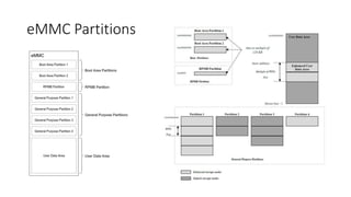 eMMC Partitions
 