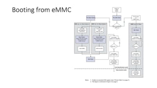 Booting from eMMC
 