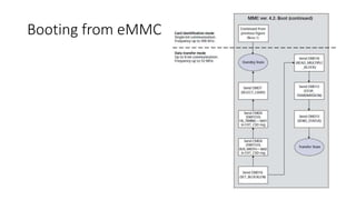 Booting from eMMC
 