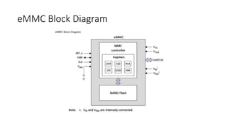 eMMC Block Diagram
 