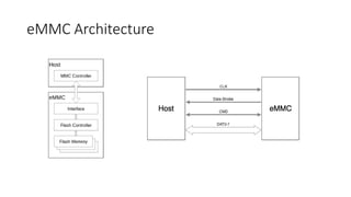 eMMC Architecture
 