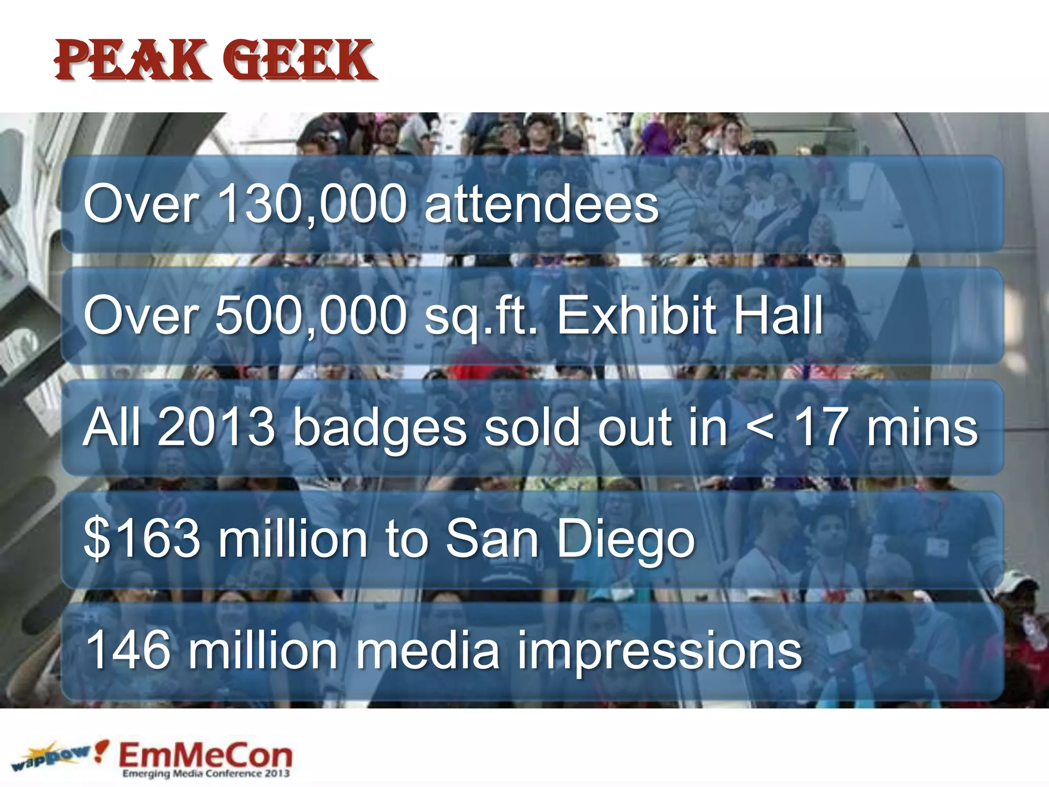 Peak Geek
Over 130,000 attendees
Over 500,000 sq.ft. Exhibit Hall
All 2013 badges sold out in < 17 mins
$163 million to San Diego
146 million media impressions
 