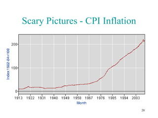 Scary Pictures - CPI Inflation




                                 20
 